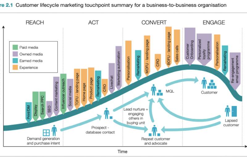 10 reasons you need a digital marketing strategy in 2025